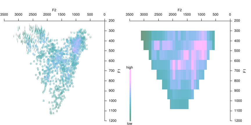 Color-coding repulsive force using individual tokens, versus plotting a heatmap
